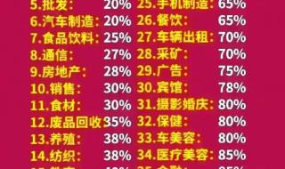 2024定期存款利率一览表