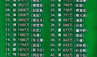 2024定期存款利率一览表