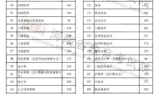 河南省高考分数线2020