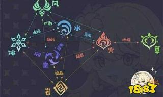 原神元素克制比例图