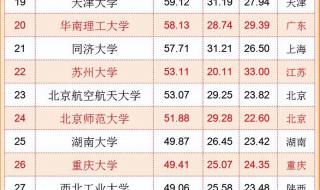 全国大学排名前一百强